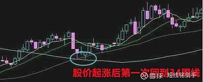 均线拐点实战技巧_牛熊市五周均线都有效_移动平均线买卖时机