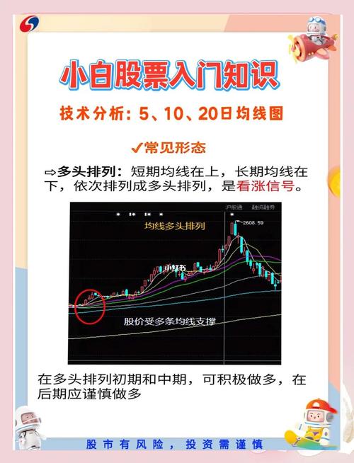 均线拐点实战技巧_移动平均线买卖时机_牛熊市五周均线都有效