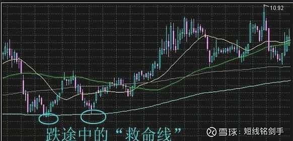 均线拐点实战技巧_移动平均线买卖时机_牛熊市五周均线都有效