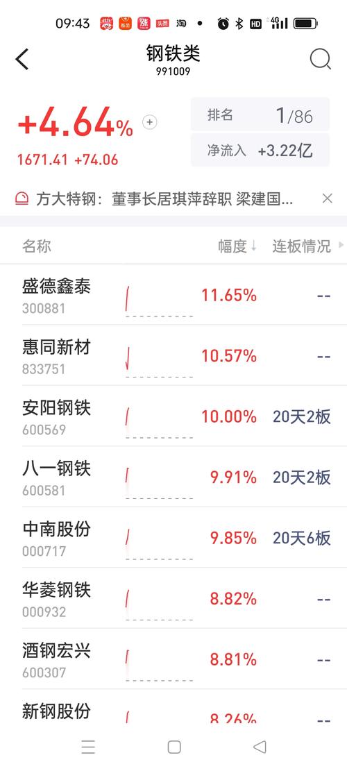 沪深股市回暖引配资热，业内人士提醒投资者注意风险