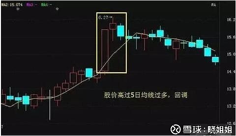 5日均线选股技巧_牛熊市五周均线都有效_牛蛙效应股市应用