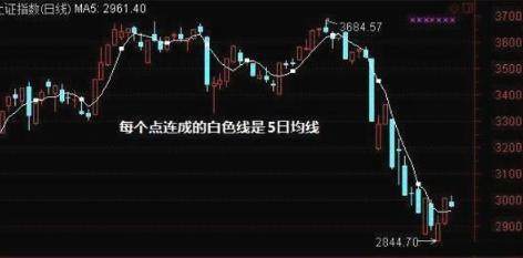 股市牛蛙效应：温水煮青蛙，股民何时能跳出下跌陷阱？