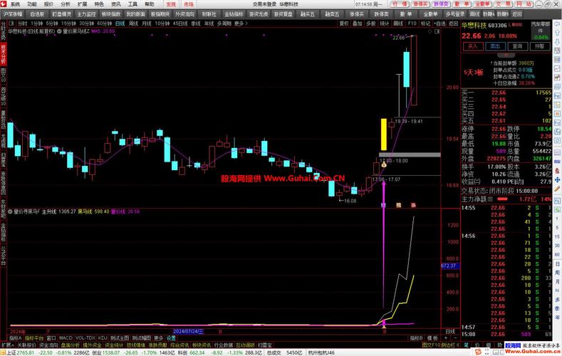 通达信选股公式安装技巧_通达信选股指标公式_通达信波段公式