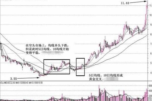 赌徒心理股市影响_牛熊市五周均线都有效_交易心态控制