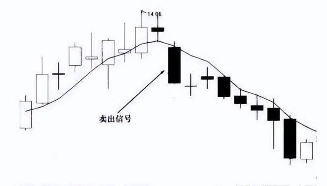 交易心态控制_5日均线买卖技巧_牛熊市五周均线都有效