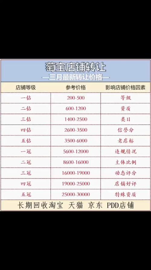 淘宝开店需装修，店铺设计收费标准你知道吗？价格多少？