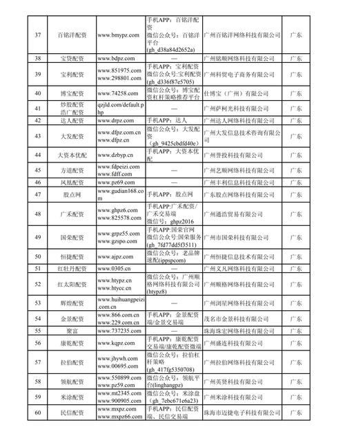 证监会、公安部联合发布2020年十起场外配资违法典型案例