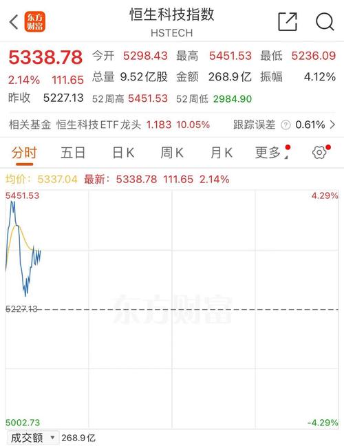 国庆前夕港股大涨成交量创新高，估值修复行情有望延续？