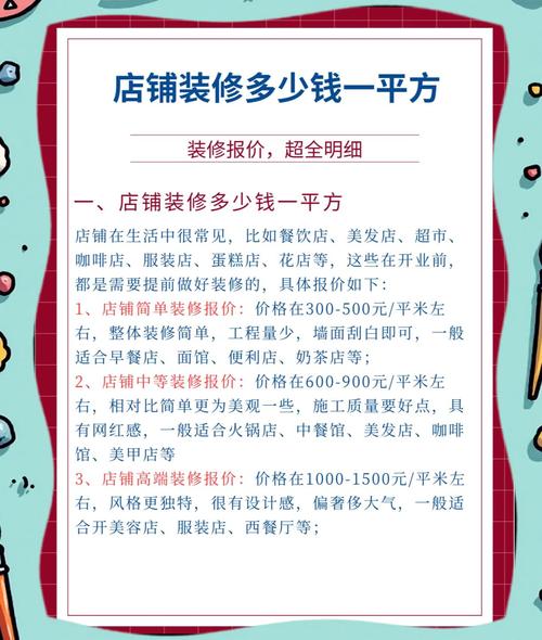 淘宝网店装修费用知多少？含大约费用及各项明细介绍