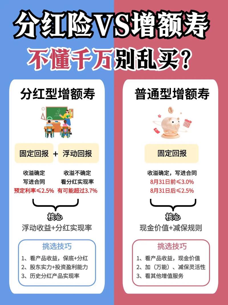 今年以来分红险蓬勃发展，预计转型拐点即将到来？