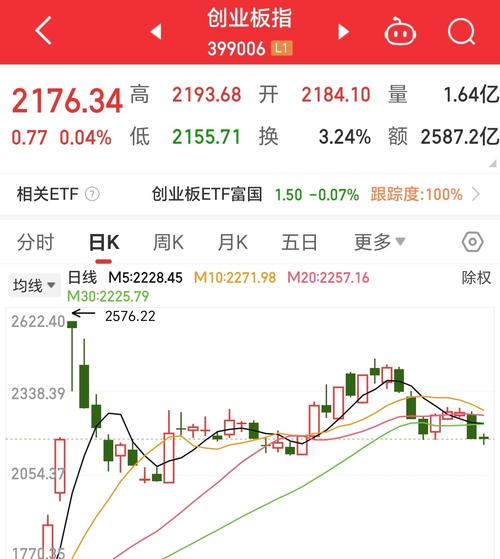 3月31日A股全天震荡调整收跌，月末月K线收阴成遗憾