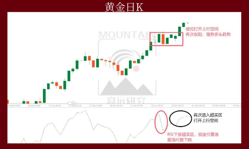 60日均线上穿5日均线_避险情绪消退_黄金回调行情