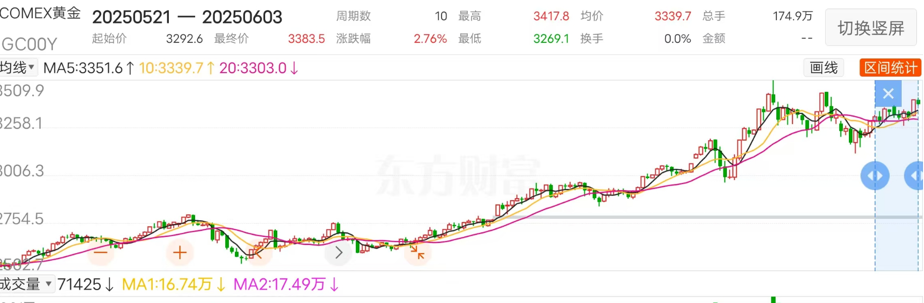黄金投资骗局揭秘_理财骗局有哪些公司_永坤黄金兑付危机