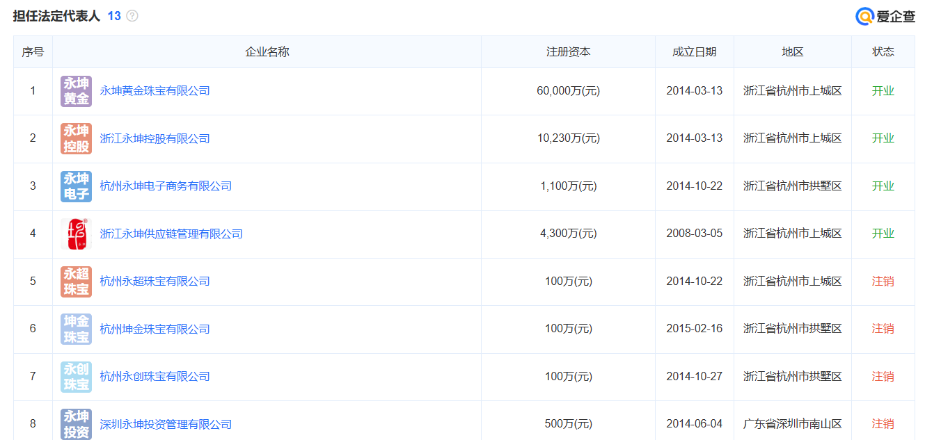 理财骗局有哪些公司_黄金投资骗局揭秘_永坤黄金兑付危机
