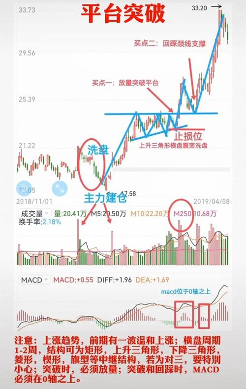 股票配资移动平均线策略_分散投资股票配资技巧_配资知识门户