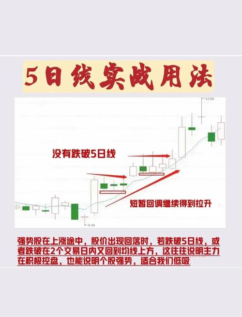 神奇55均线在股票买卖实战中的运用方法，你知道吗？