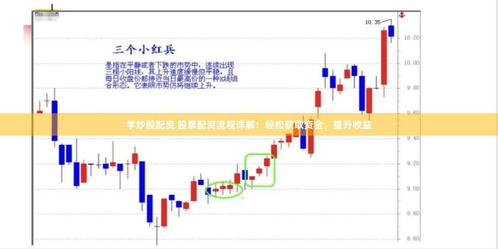 配资炒股配资基本交易知识_配资炒股配资市场风险控制_配资知识门户
