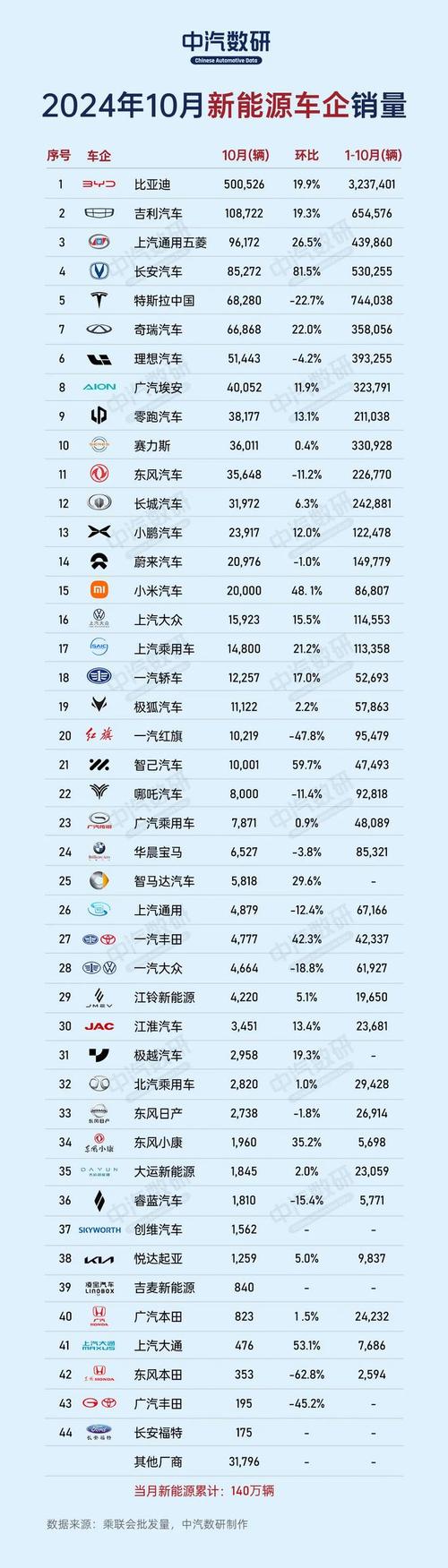 上市公司放榜车企财报生花，2024新能源爆发交付数据亮眼