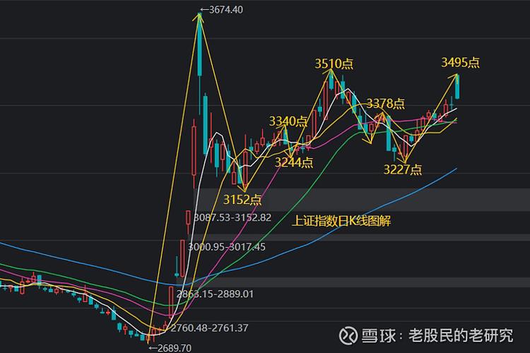 A股高开低走原因分析_央行降准降息利好A股_a股杠杆怎么开通