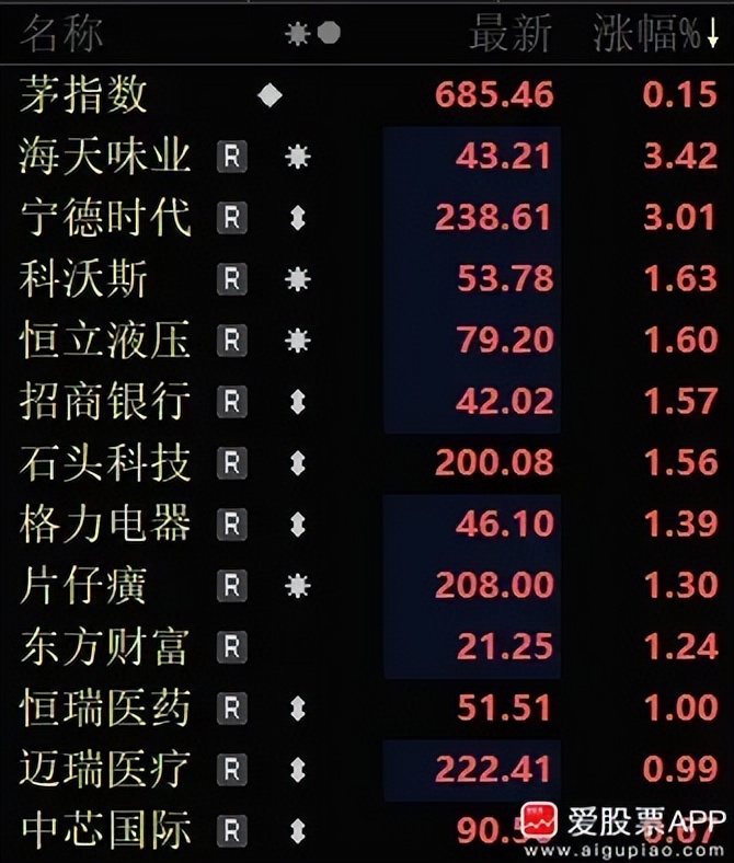 央行降准降息利好A股_A股高开低走原因分析_a股杠杆怎么开通