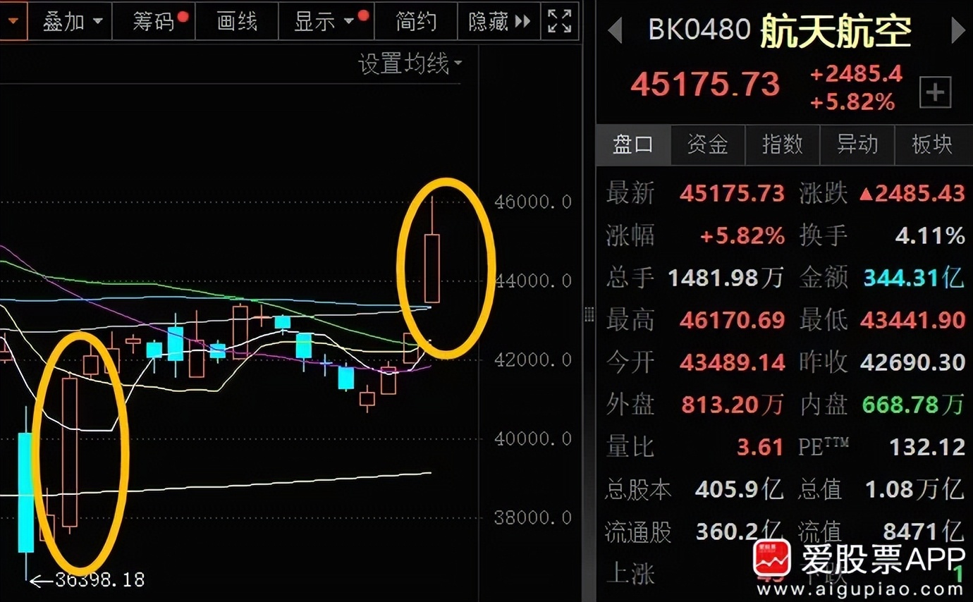 a股杠杆怎么开通_央行降准降息利好A股_A股高开低走原因分析