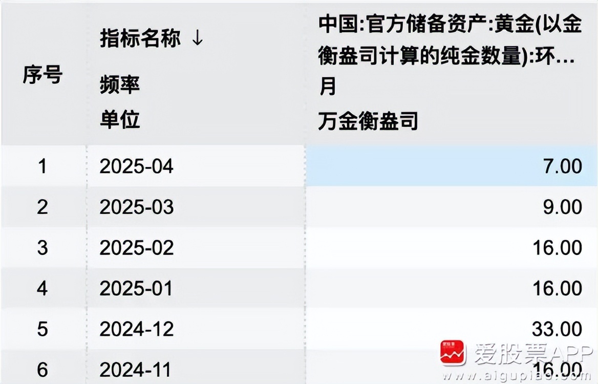 央行降准降息利好A股_A股高开低走原因分析_a股杠杆怎么开通