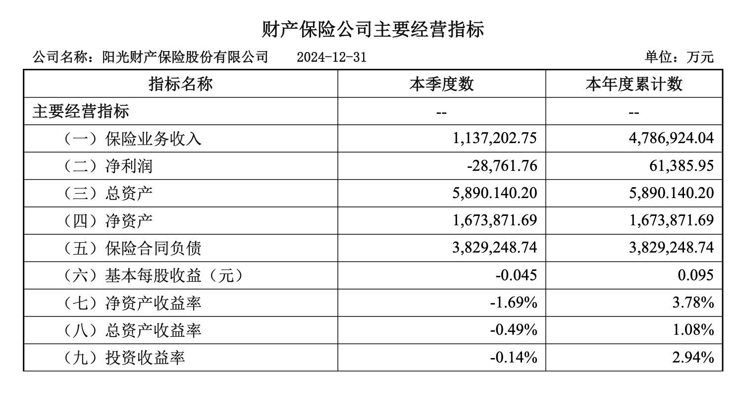 阳光保险集团股份有限公司怎么样_阳光财险违规罚款_阳光财险行政处罚