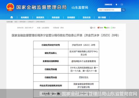 阳光保险集团股份有限公司怎么样_阳光财险行政处罚_阳光财险违规罚款