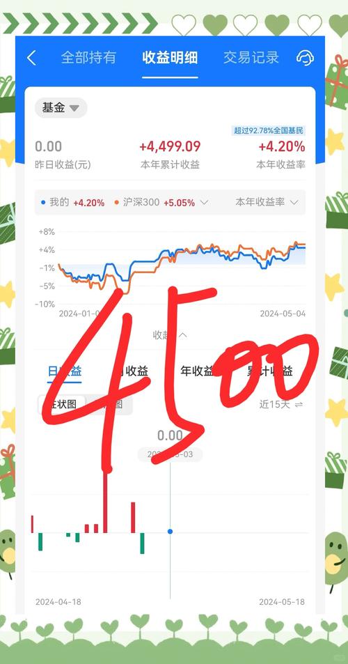 我想理财怎么赚钱吗_理财小白逆袭基金收益_中证500定投年化收益率