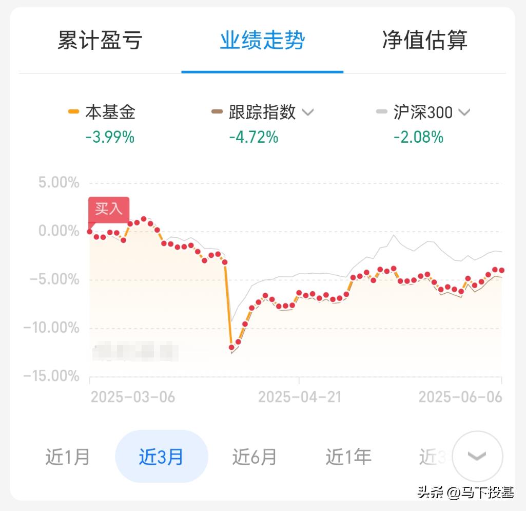 理财小白逆袭基金收益_中证500定投年化收益率_我想理财怎么赚钱吗