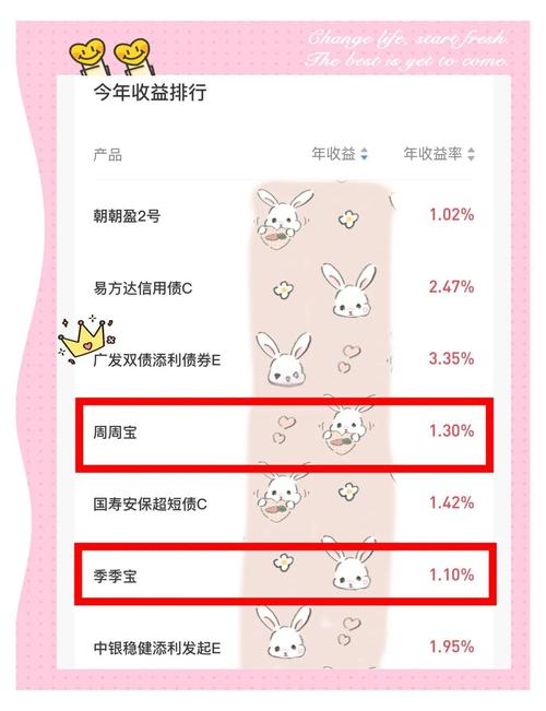 度理财产品百发_ 汇添富现金宝基金年化收益 _