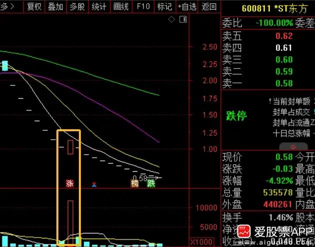 A股市场分析_量化交易影响_a股杠杆怎么开通