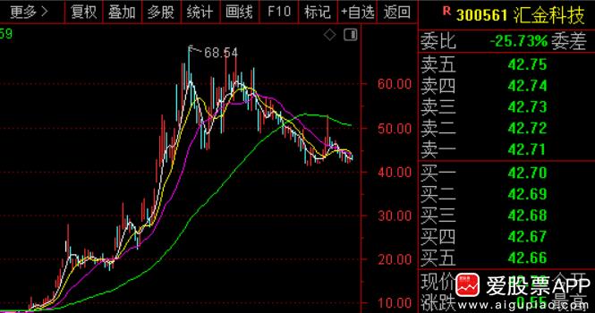 量化交易影响_A股市场分析_a股杠杆怎么开通
