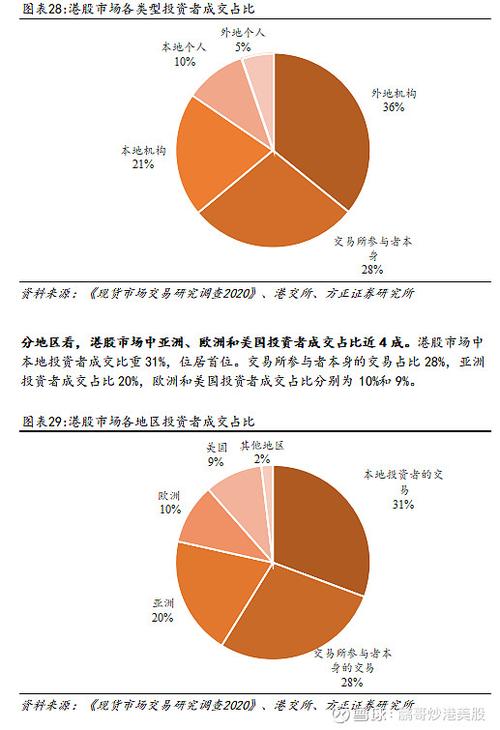 2月7日港股收盘：耀才证券金融涨幅及财务数据情况分析