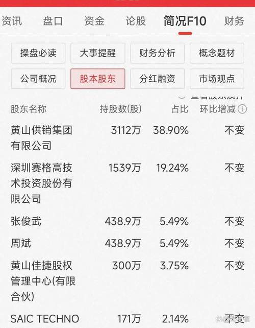 汽车零部件供应商中鼎股份三度跨界合作，股价走势颇佳！？