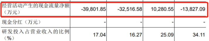 海康机器人现金流问题_海康威视机器人业务IPO_机器人股份有限公司