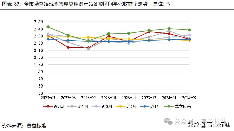 理财市场观察：西南地区银行理财产品收益重回下行通道