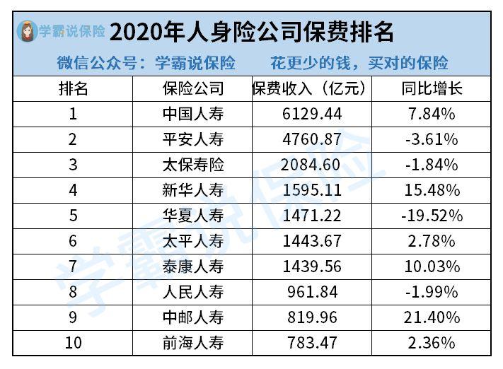 粉丝求助！太平保险到底怎么样？学姐为你深度分析