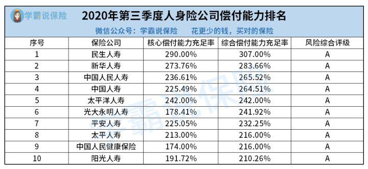 太平保险背景实力分析_太平保险排名数据解读_太平保险银行渠道理财经理