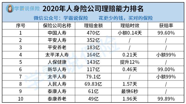 太平保险银行渠道理财经理_太平保险排名数据解读_太平保险背景实力分析