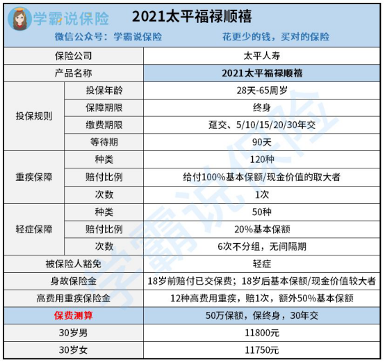 太平保险排名数据解读_太平保险背景实力分析_太平保险银行渠道理财经理