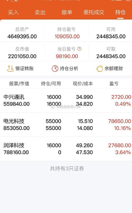 金融寒冬下温州民间配资活跃，总盘子保守估计上百亿