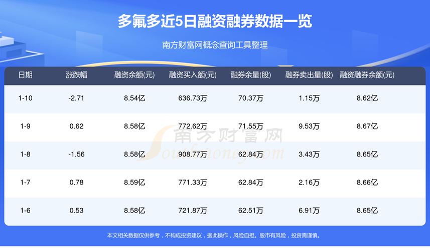 1月13日至17日深证成指上涨3.73%，多氟多本周表现如何
