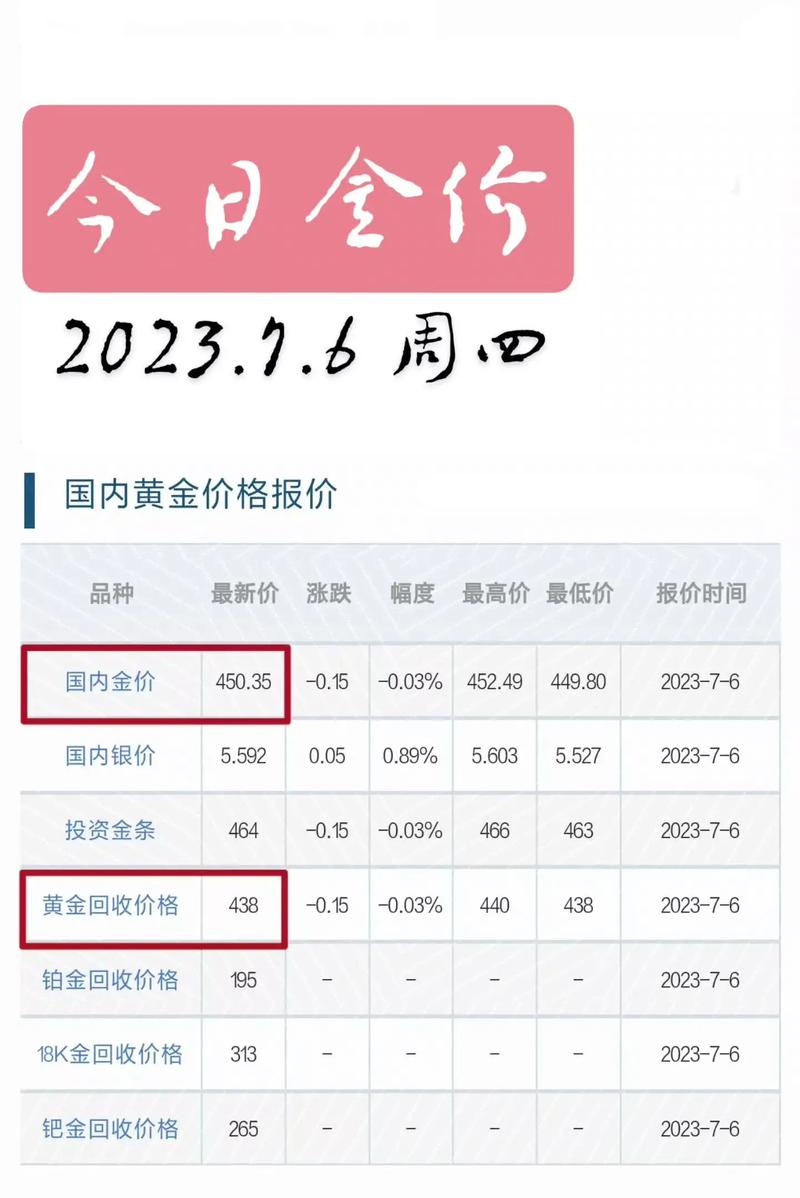 解析上海黄金交易所：全球黄金市场重要一员，金价影响几何？
