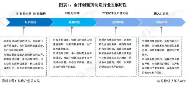 创新药或迎投资元年？2025年成行业关键节点，机会几何？