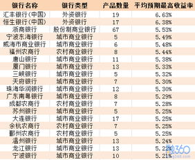 理财收益高的银行排名：农行、工行、中行优势几何？招行、交行表