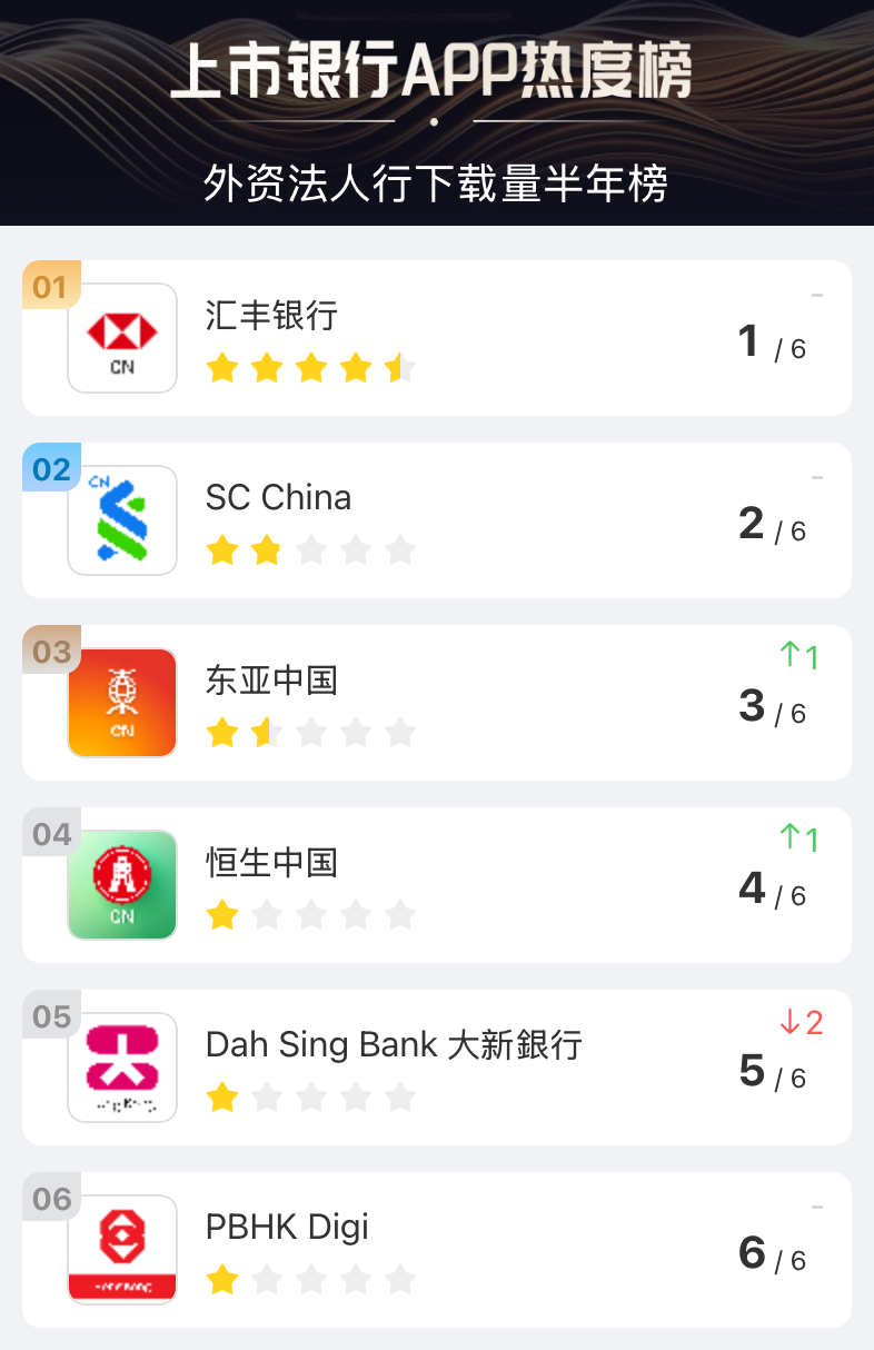手机银行APP下载量排名 2025年上半年_四大银行活期理财排名_ 国有银行手机银行APP下载量排名 2025年上半年
