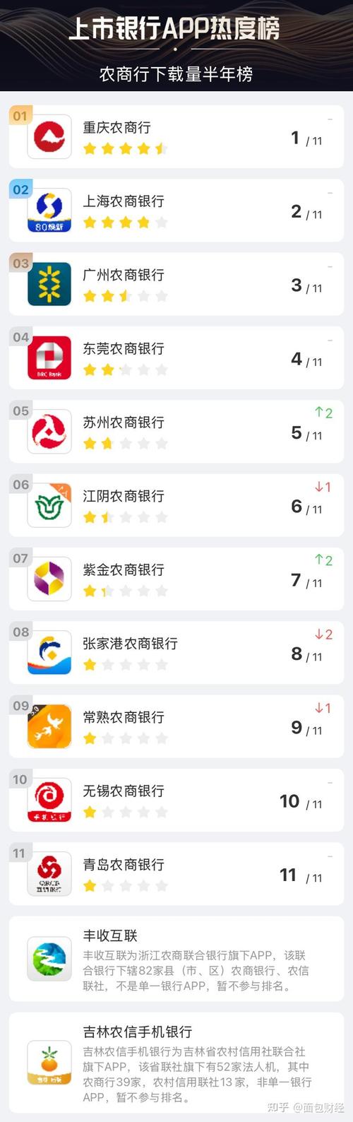  国有银行手机银行APP下载量排名 2025年上半年_手机银行APP下载量排名 2025年上半年_四大银行活期理财排名