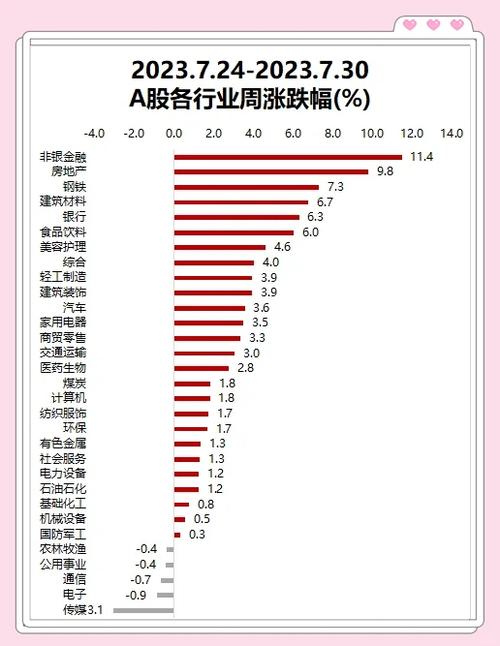 科创50涨幅最大_A股市场涨幅分析_融资融券是怎么回事