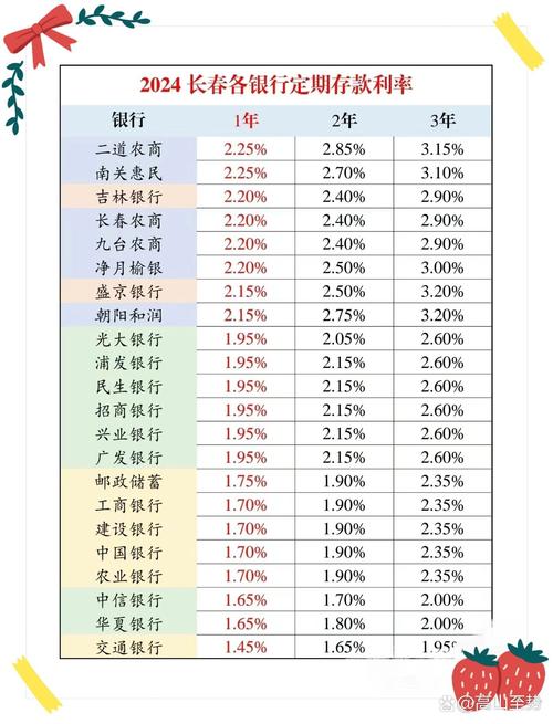 哪家银行存款利率高？各大银行存款利率详细比较来了